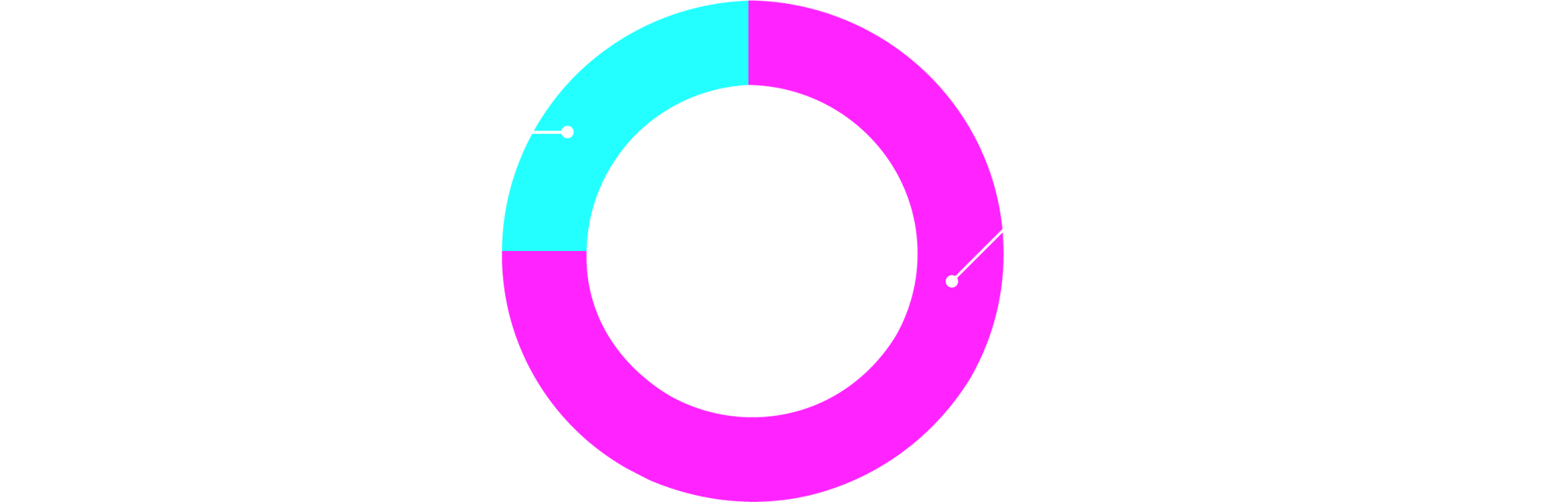 region